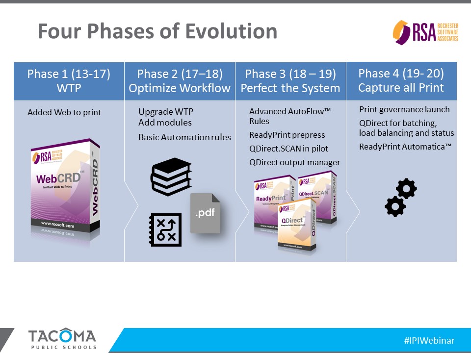 Tacoma Public Schools Four Phases of Evolution Reduce In-plant expenses