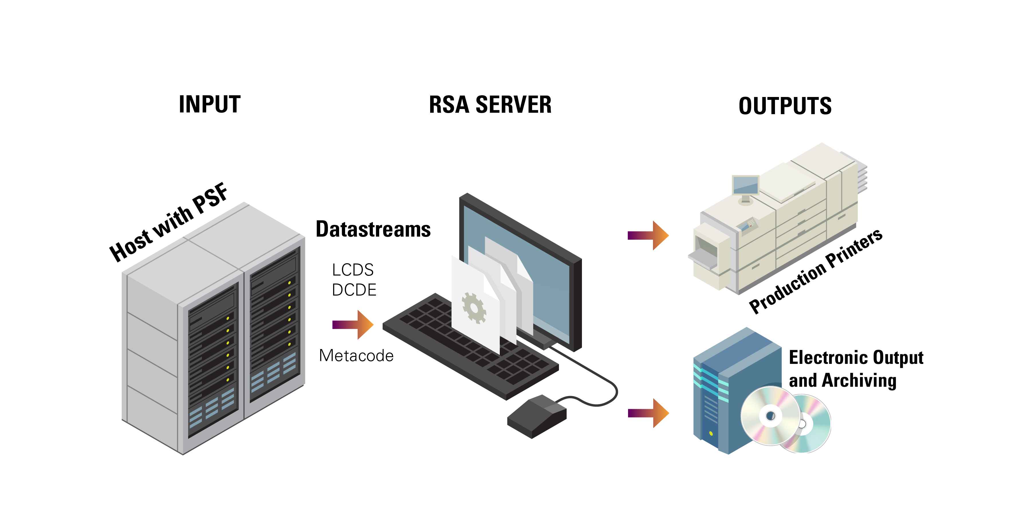 M.I.S Print Workflow